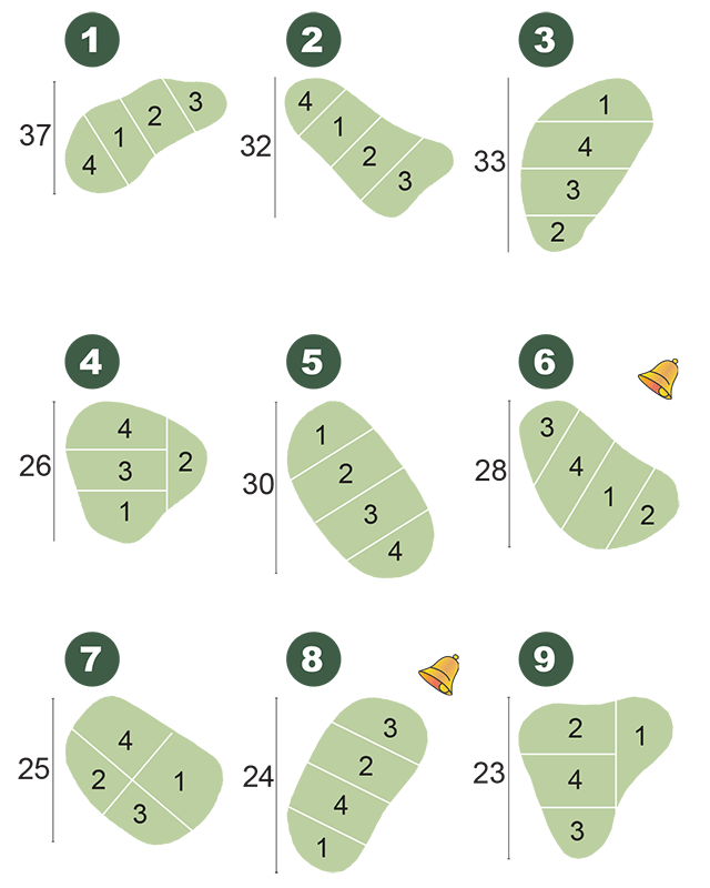 hulplaceringer-hestkoebgaard-sloejfen-furesoe-golfklub